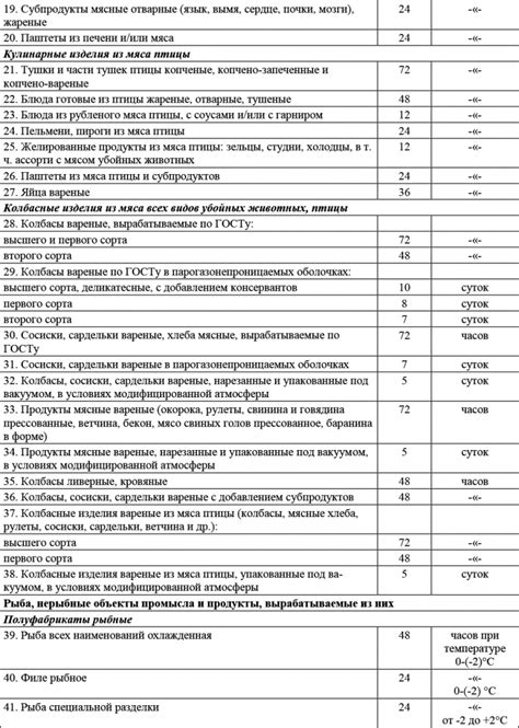 Условия хранения