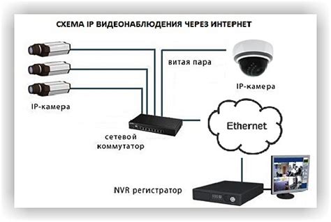 Установка ПО и подключение устройства: