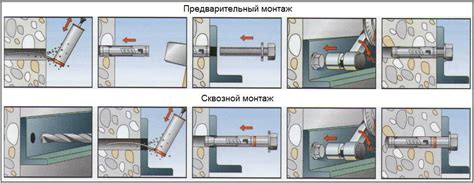 Установка анкера в потолок