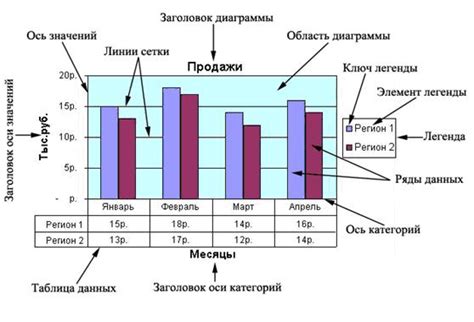 Установка диаграммы гистограммы