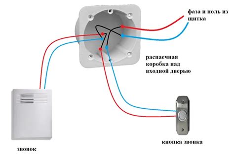Установка как звонка