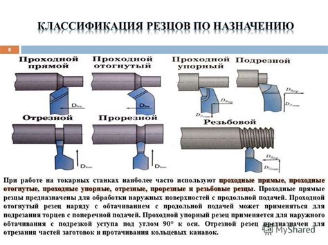 Установка канавок