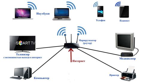 Установка Wi-Fi и подключение к Интернету