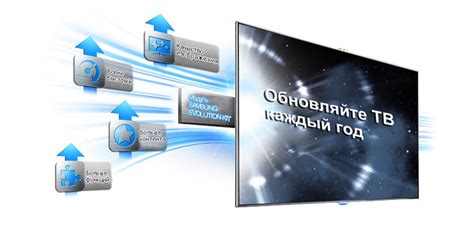 Устранение неполадок и обновление программного обеспечения телевизора Candy Android