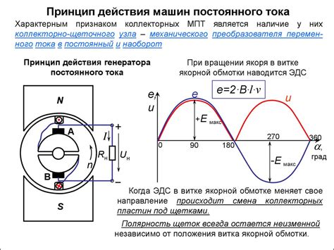 Устройство и принцип действия