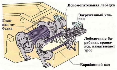 Устройство и принцип работы