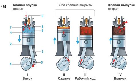 Устройство и принцип работы двигателя