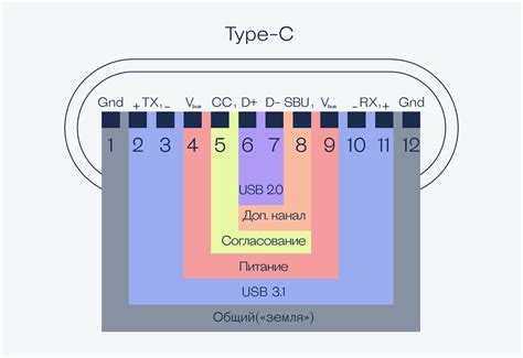 Устройство и принцип работы Type C порта