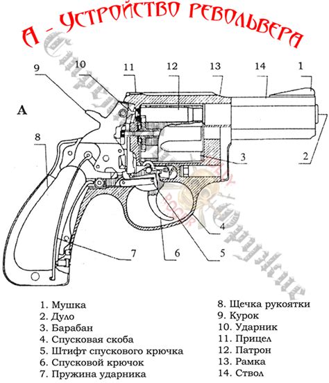 Устройство револьвера на пистонах