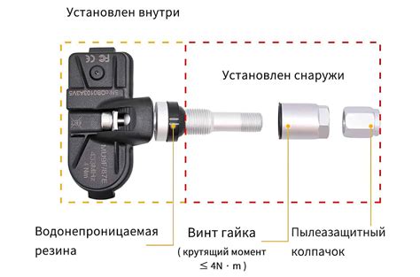 Уточнение давления в шинах