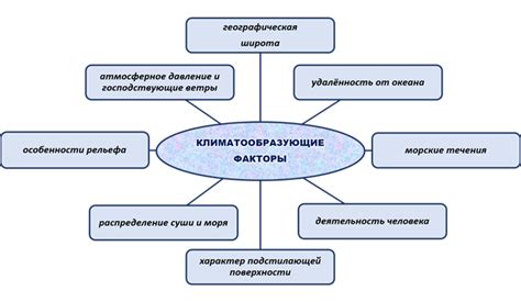 Факторы, которые могут повлиять на результат: