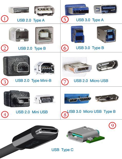 Физические разъемы USB-портов