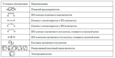 Фиксация кнопок