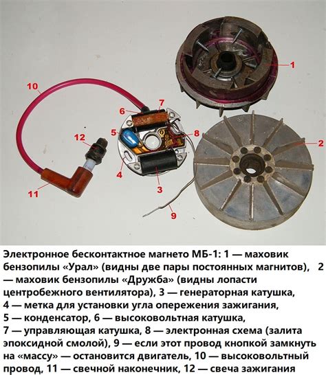 Фиксация магнето: