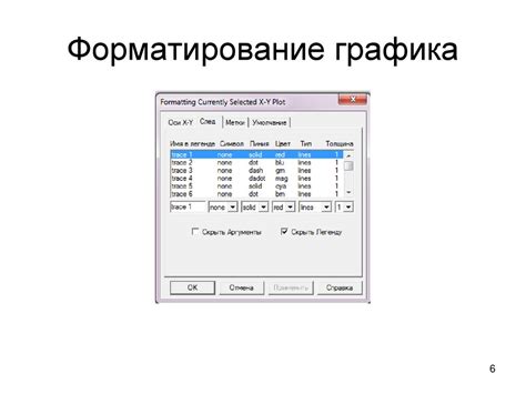 Форматирование графика