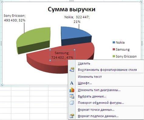 Форматирование процентного отображения на диаграмме