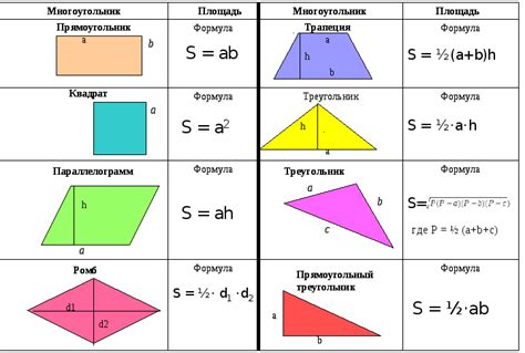 Формулы для расчета площади