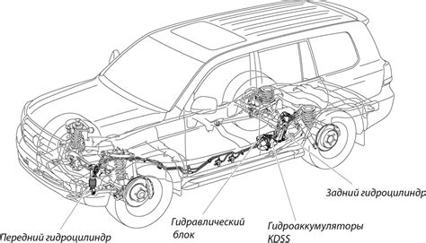 Функция КДСС в Ленд Крузер 200