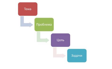 Цель статьи: