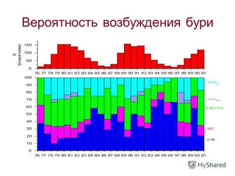 Частота и вероятность появления животных