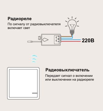 Часто задаваемые вопросы о настройке роутера