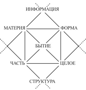 Четвертый шаг