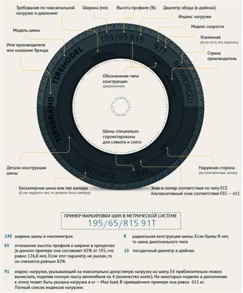 Читаем шинный код