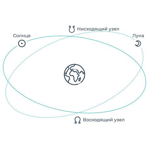 Что означает южный узел в натальной карте