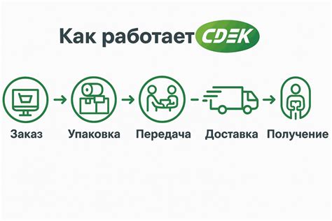 Что такое СДЭК и почему важно отследить заказ