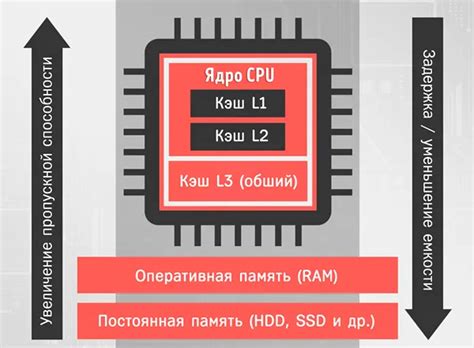 Что такое кэш и как он работает: