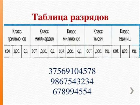 Что такое округление в AutoCAD
