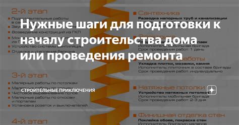 Шаги для подготовки консоли