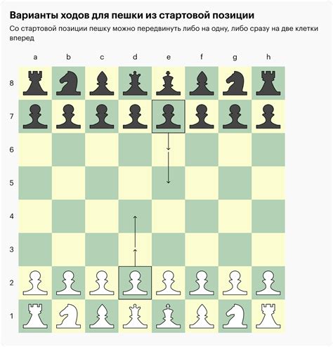 Шаги и правила для отрисовки шахматной доски на материале