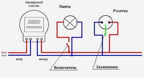 Шаги подключения к розетке мультиметра