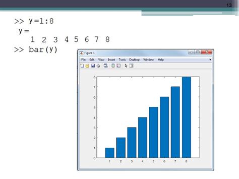 Шаги построения цепи в MATLAB