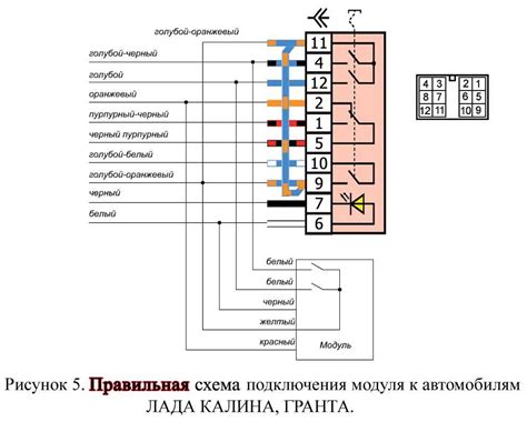 Шаги по отключению штатной сигнализации