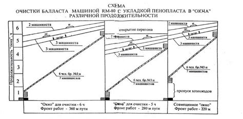 Шаги по очистке щебня от земли