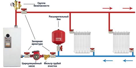 Шаги по подключению циркуляционного насоса к электрокотлу