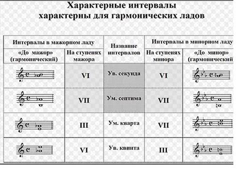 Шаг третий: настройте тональность