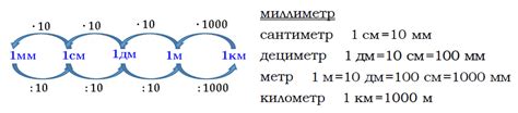 Шаг 1: Выбор отрезков для объединения