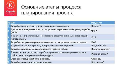 Шаг 1: Планирование и разработка проекта