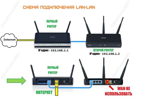 Шаг 1: Подключение роутера Qtech QFR 300 к сети