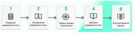 Шаг 1: Резервное копирование данных Geforce Experience
