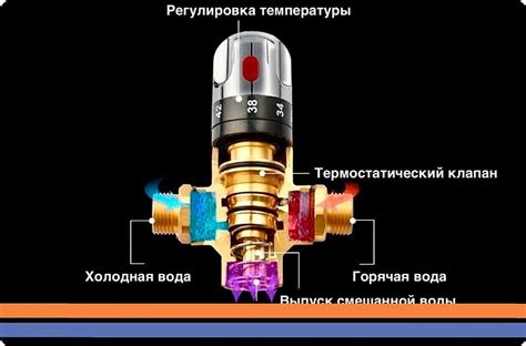 Шаг 2: Найдите регулятор температуры