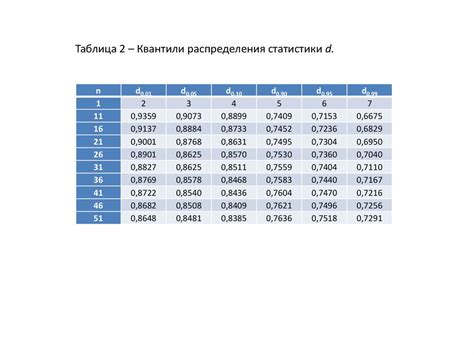 Шаг 2: Определение параметров распределения