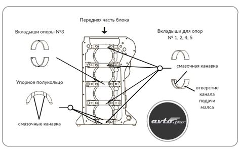 Шаг 2: Подбор и установка новых деталей