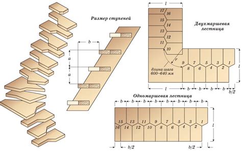 Шаг 2: Расчет размеров и выбор конструкции юрты