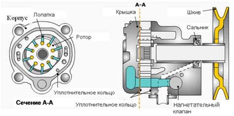 Шаг 2. Отключение гидроусилителя руля