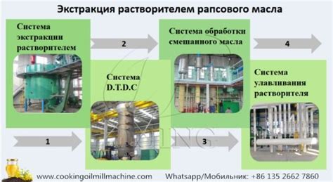 Шаг 2. Пропитывание дип системы растворителем
