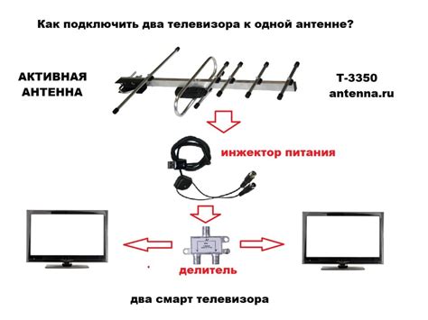 Шаг 3: Подключение антенны к телевизору